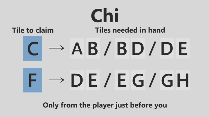 Claim Tiles Other Players Discard — Diagram