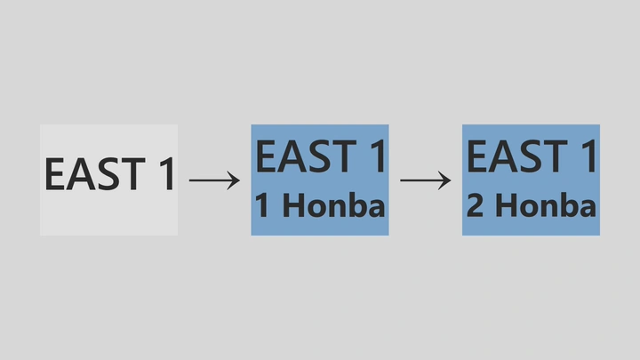 The Round Continues — Diagram