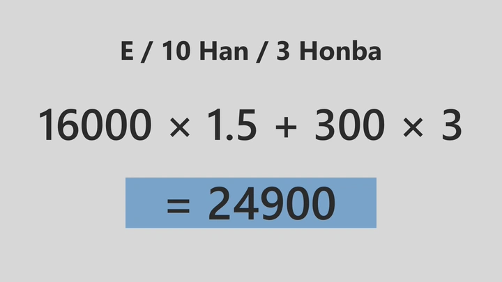 Calculate the Score — Diagram
