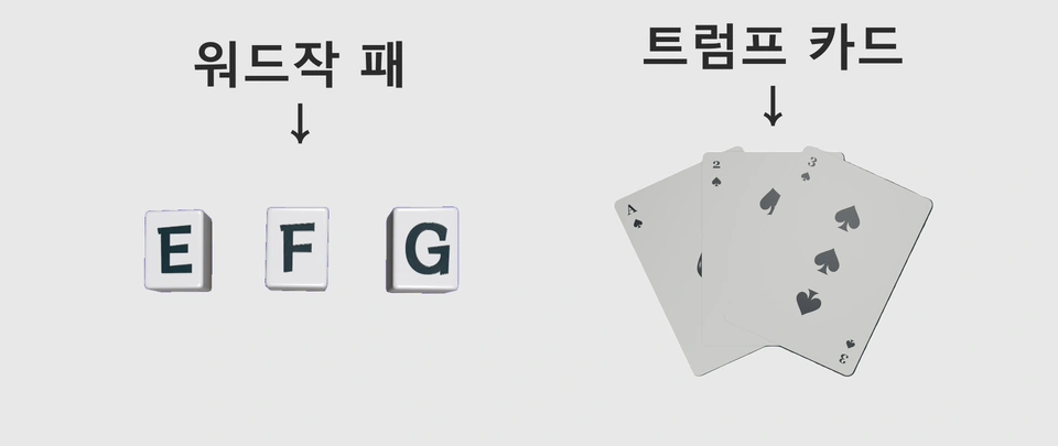 워드작 패란? — 설명 그림