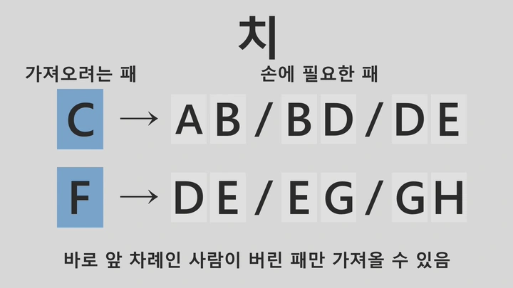 다른 사람이 버린 패를 가져오세요 — 설명 그림