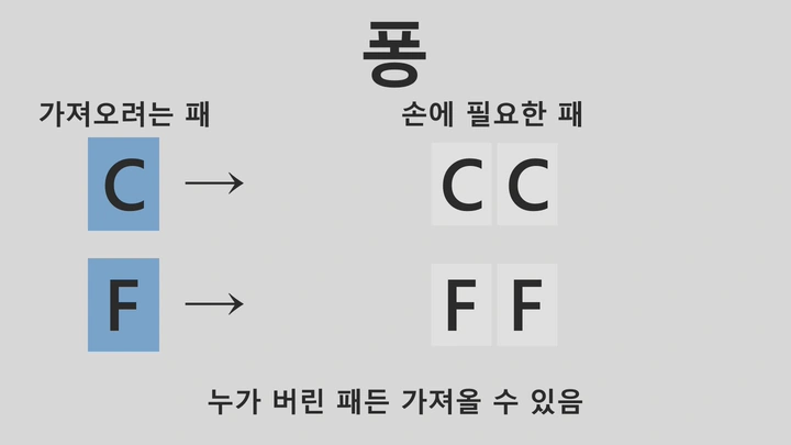 다른 사람이 버린 패를 가져오세요 — 설명 그림