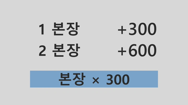 점수를 계산해 보세요 — 설명 그림