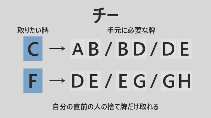 他の人の捨てた牌をもらおう — 説明図
