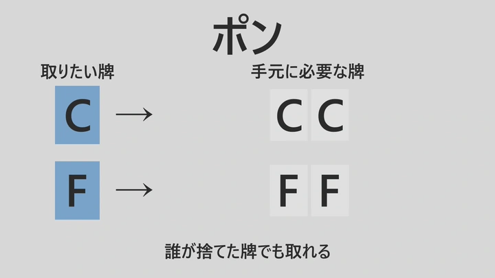 他の人の捨てた牌をもらおう — 説明図