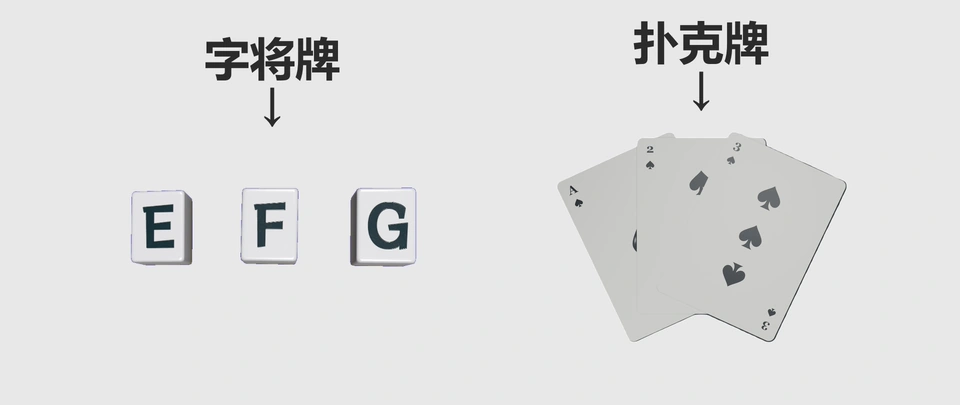 字将牌是什么？ — 示意图