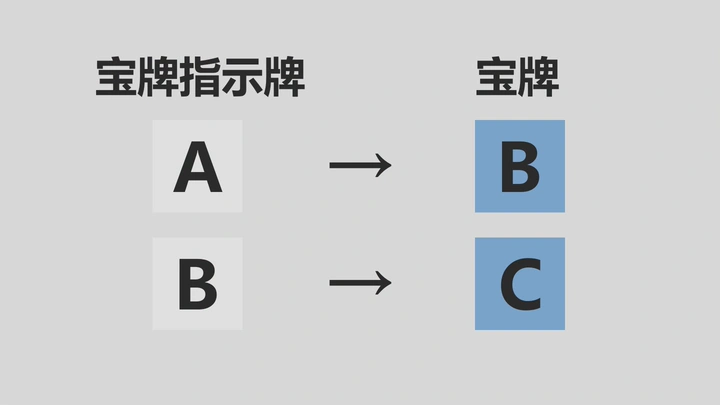 收集宝牌吧 — 示意图