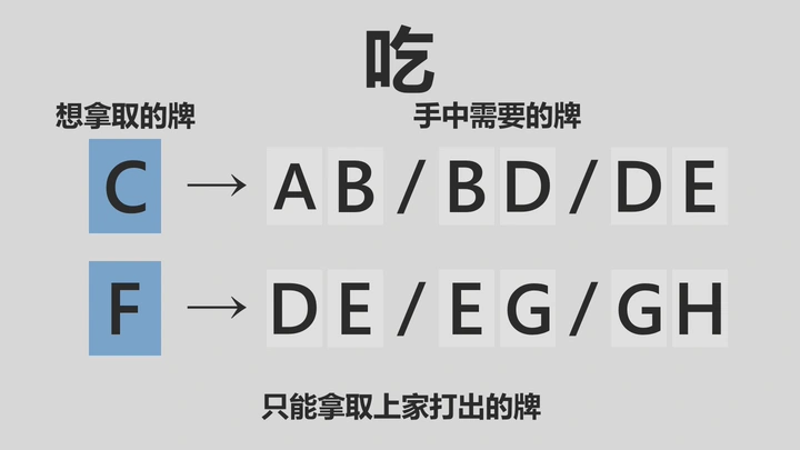 拿取其他人打出的牌吧 — 示意图