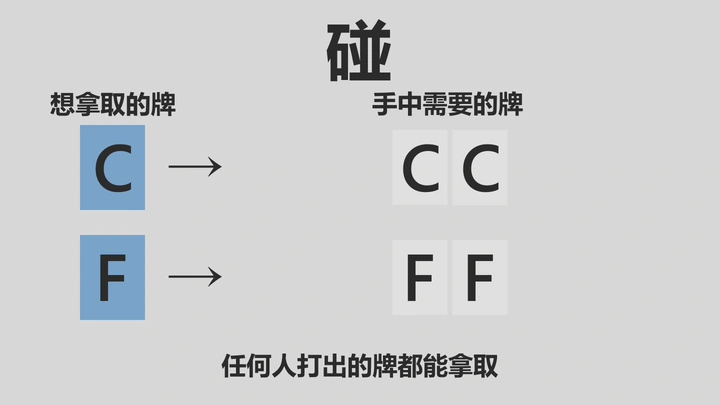 拿取其他人打出的牌吧 — 示意图