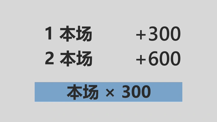 来计算点数吧 — 示意图