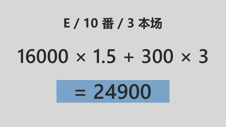 来计算点数吧 — 示意图