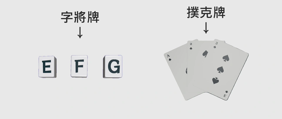 字將牌是什麼？ — 示意圖