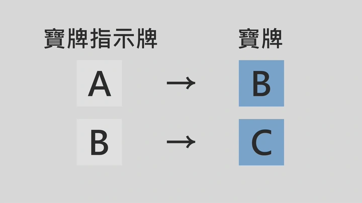 收集寶牌吧 — 示意圖