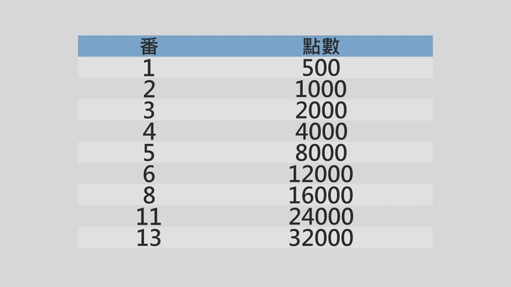 湊出役種吧！ — 示意圖