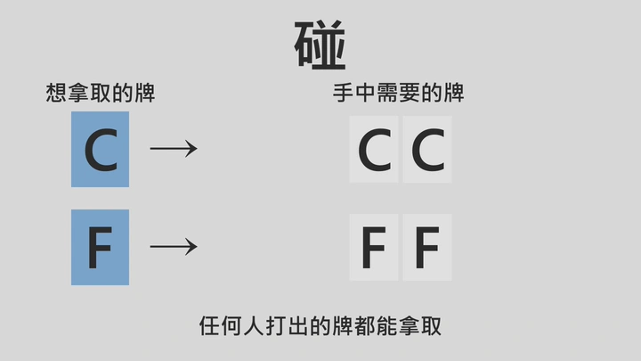 拿取其他人打出的牌吧 — 示意圖