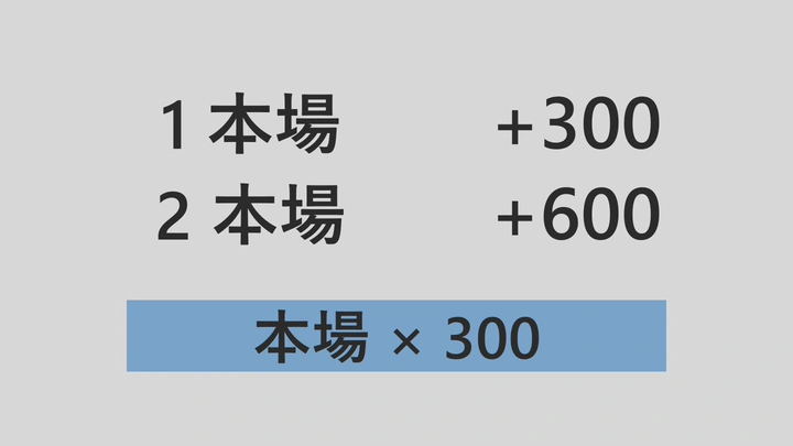 來計算點數吧 — 示意圖