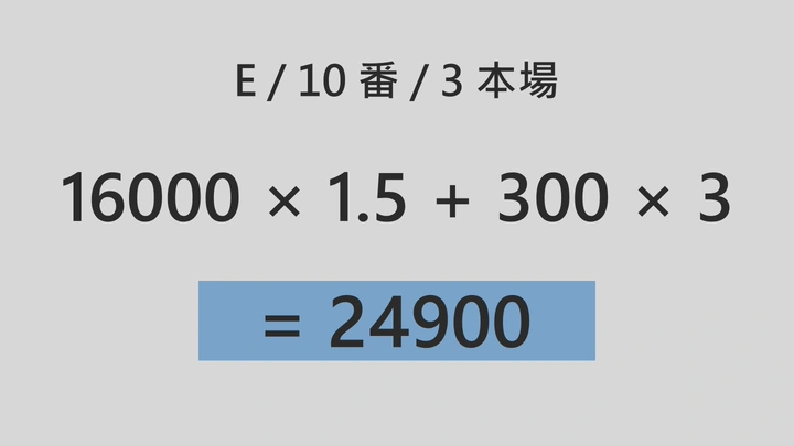 來計算點數吧 — 示意圖